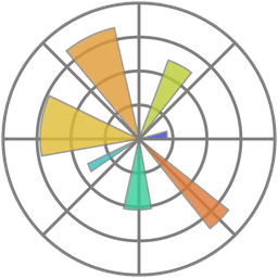 Otros logo